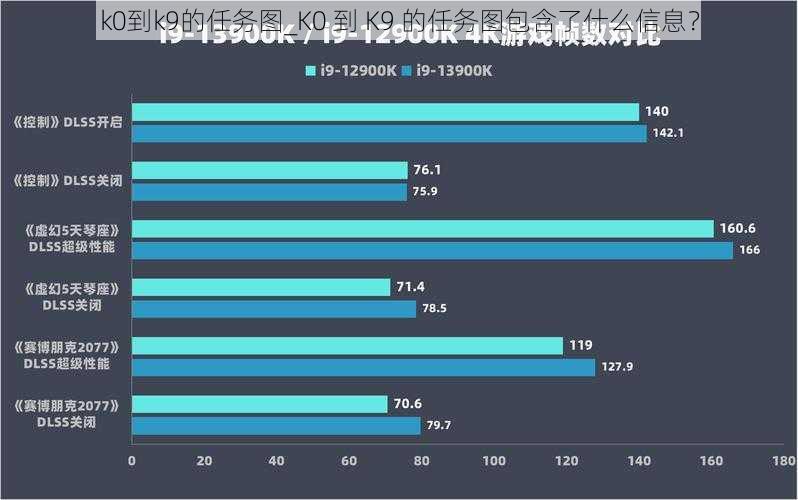 k0到k9的任务图_K0 到 K9 的任务图包含了什么信息？