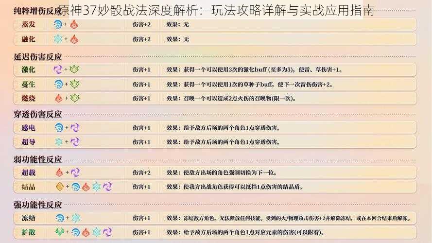原神37妙骰战法深度解析:玩法攻略详解与实战应用指南