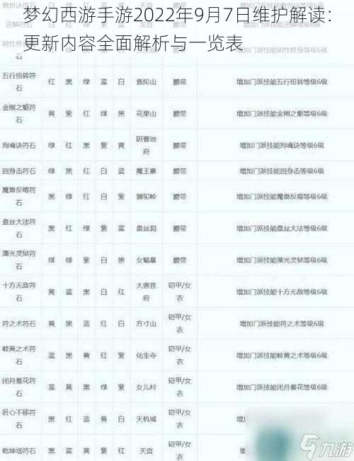 梦幻西游手游2022年9月7日维护解读:更新内容全面解析与一览表