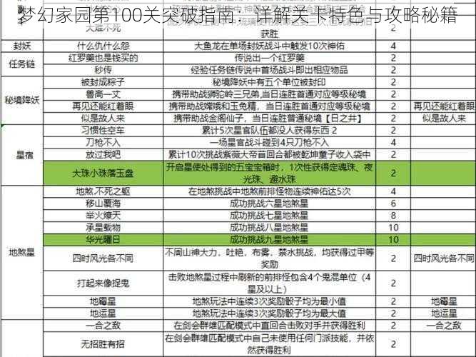 梦幻家园第100关突破指南：详解关卡特色与攻略秘籍