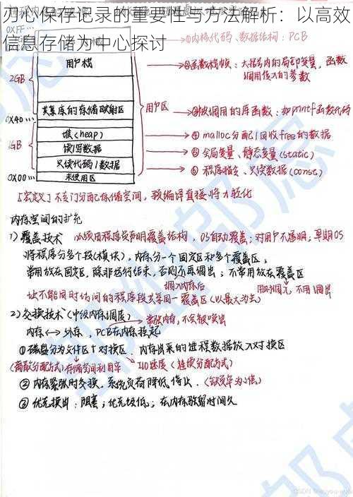 刃心保存记录的重要性与方法解析：以高效信息存储为中心探讨