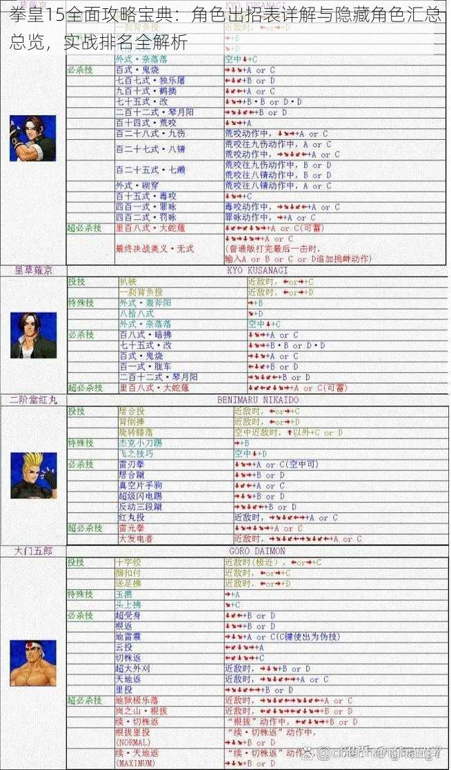 拳皇15全面攻略宝典：角色出招表详解与隐藏角色汇总总览，实战排名全解析