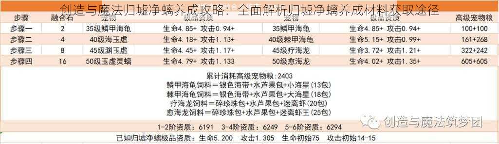 创造与魔法归墟净螭养成攻略：全面解析归墟净螭养成材料获取途径