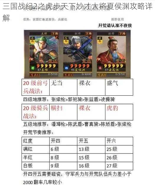 三国战纪2之虎步天下妙才大将夏侯渊攻略详解