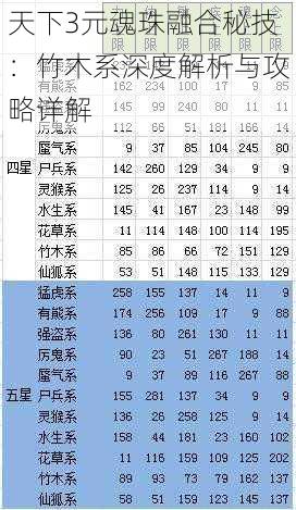 天下3元魂珠融合秘技：竹木系深度解析与攻略详解