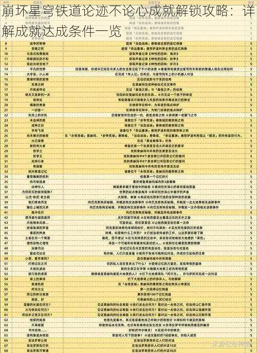 崩坏星穹铁道论迹不论心成就解锁攻略：详解成就达成条件一览