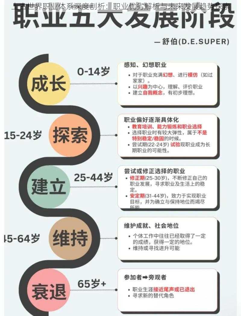 上古世界职业体系深度剖析：职业优劣解析与未来发展趋势探索