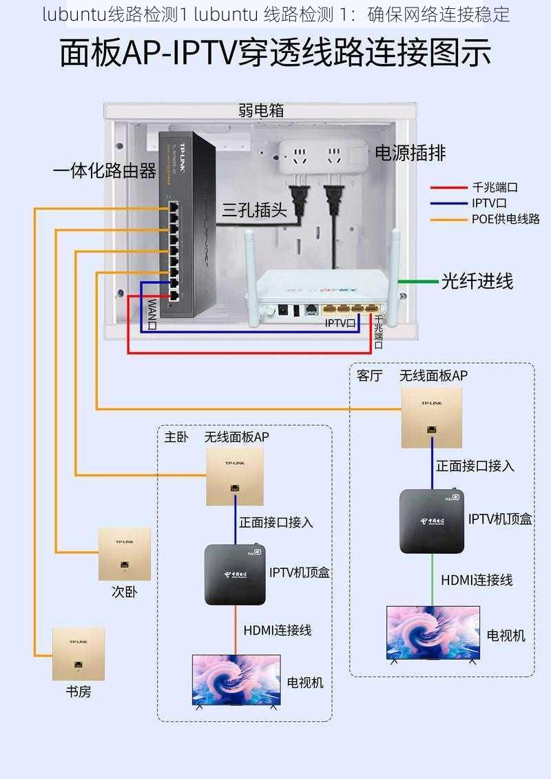 lubuntu线路检测1 lubuntu 线路检测 1：确保网络连接稳定