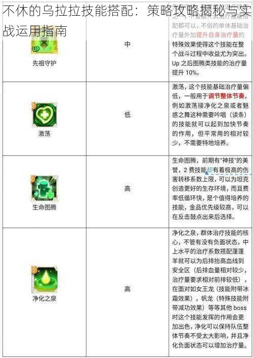 不休的乌拉拉技能搭配：策略攻略揭秘与实战运用指南