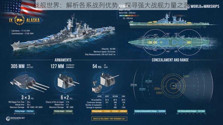 战舰世界：解析各系战列优势，探寻强大战舰力量之源