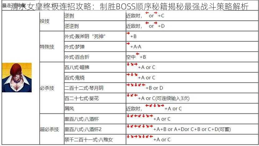 清水女皇终极连招攻略：制胜BOSS顺序秘籍揭秘最强战斗策略解析