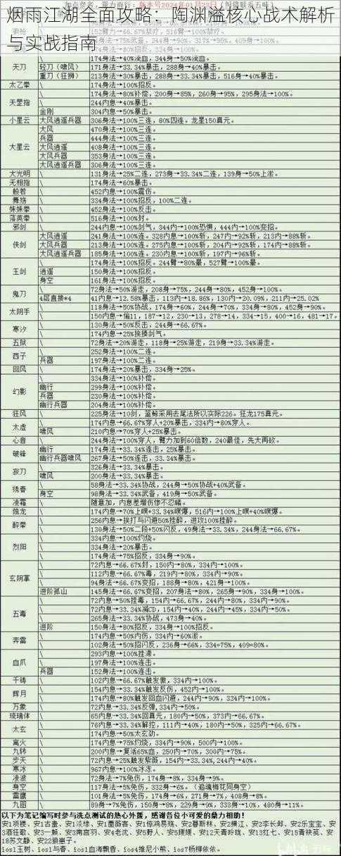 烟雨江湖全面攻略：陶渊溢核心战术解析与实战指南