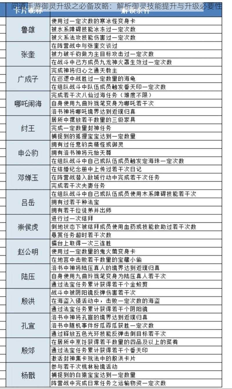 问道手游御灵升级之必备攻略：解析御灵技能提升与升级必要性