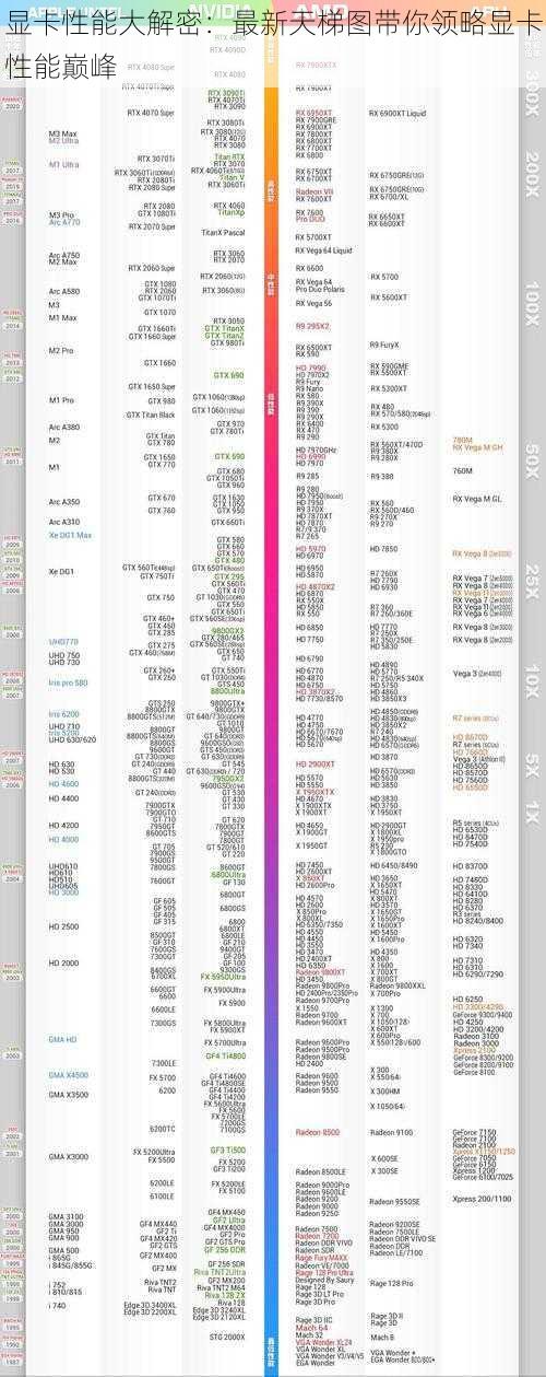 显卡性能大解密：最新天梯图带你领略显卡性能巅峰