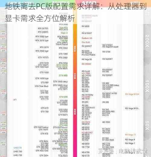 地铁离去PC版配置需求详解：从处理器到显卡需求全方位解析