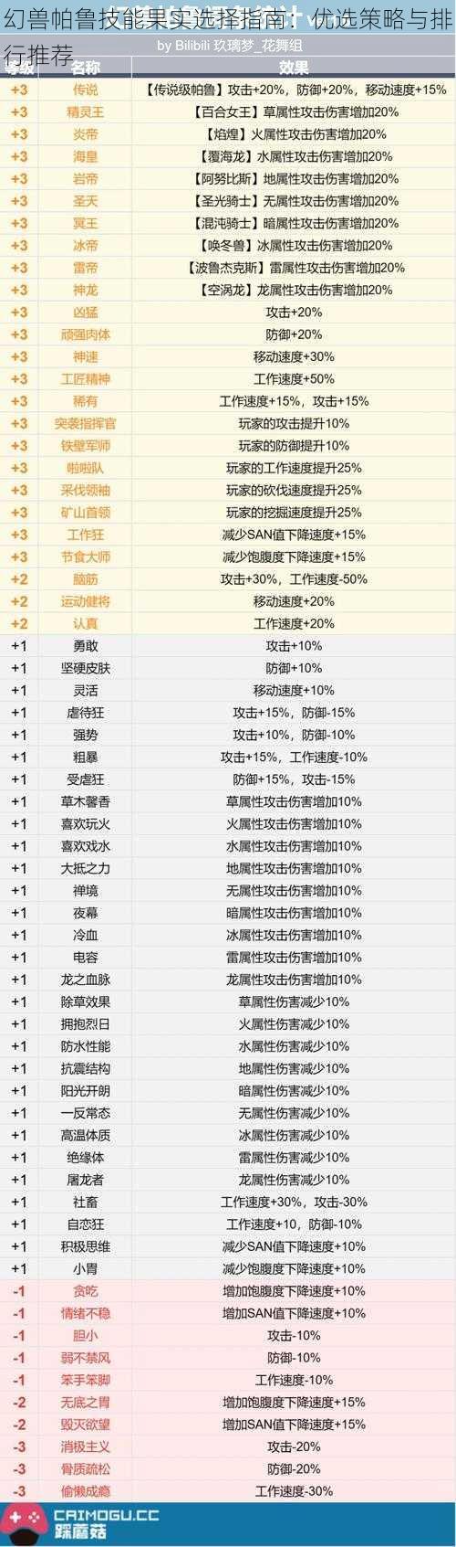 幻兽帕鲁技能果实选择指南：优选策略与排行推荐