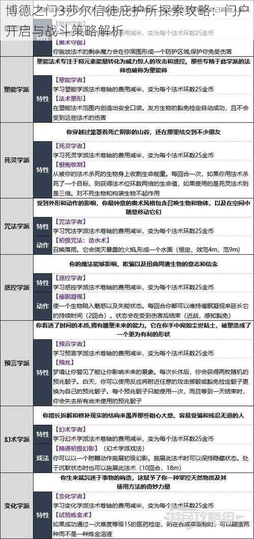 博德之门3莎尔信徒庇护所探索攻略：门户开启与战斗策略解析