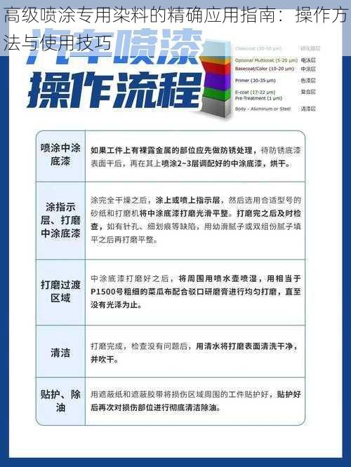 高级喷涂专用染料的精确应用指南：操作方法与使用技巧