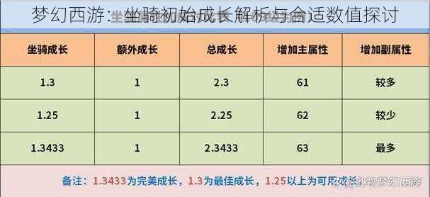 梦幻西游：坐骑初始成长解析与合适数值探讨