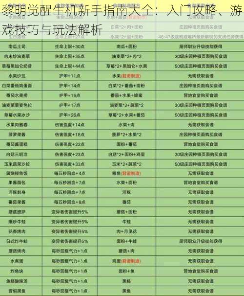 黎明觉醒生机新手指南大全：入门攻略、游戏技巧与玩法解析