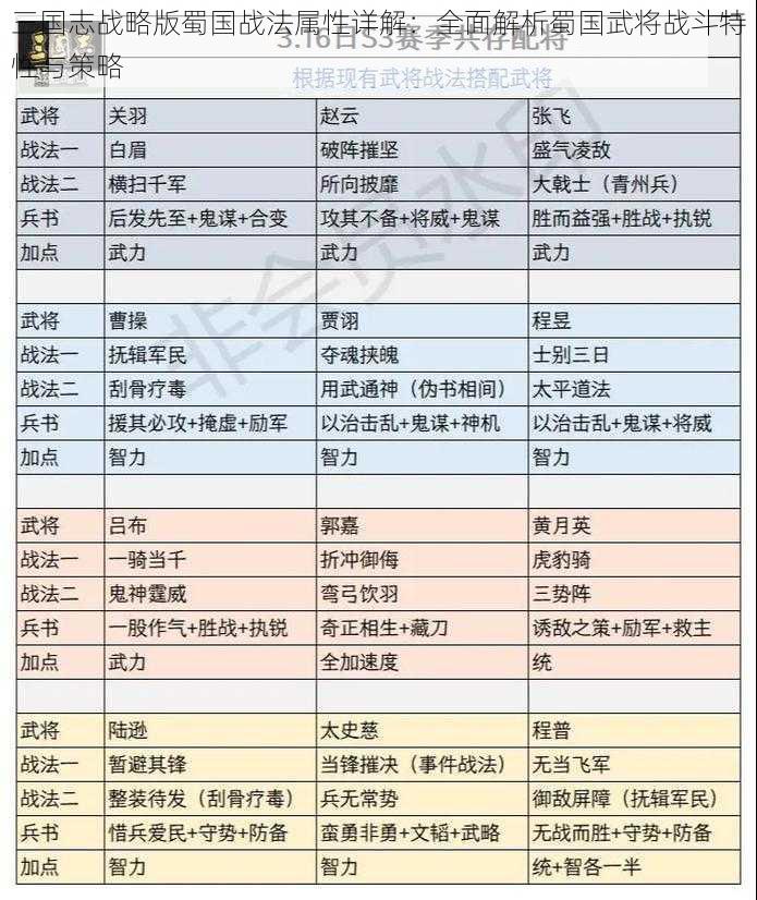 三国志战略版蜀国战法属性详解：全面解析蜀国武将战斗特性与策略