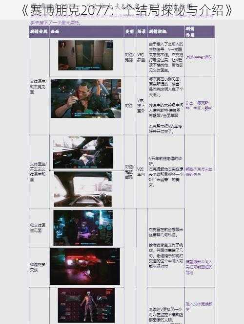 《赛博朋克2077：全结局探秘与介绍》