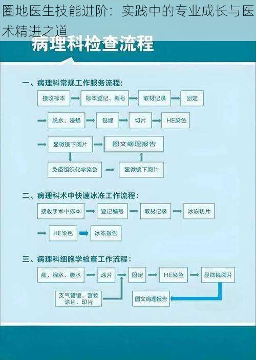 圈地医生技能进阶：实践中的专业成长与医术精进之道