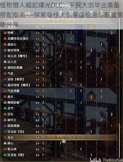 怪物猎人崛起曙光DLC：平民大剑毕业装备搭配指南——探索最佳大剑装备组合与配置策略分享