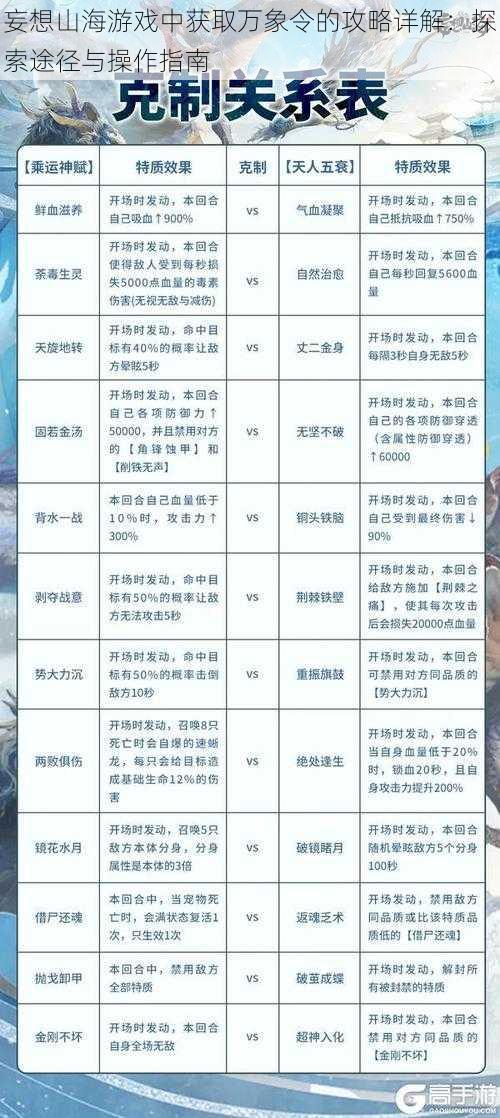 妄想山海游戏中获取万象令的攻略详解：探索途径与操作指南