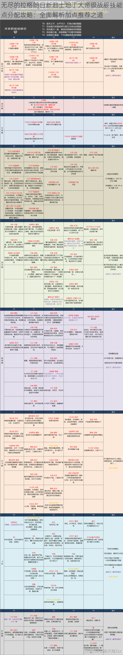 无尽的拉格朗日新君士坦丁大帝级战舰技能点分配攻略：全面解析加点推荐之道