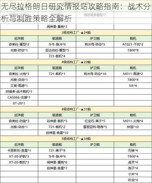 无尽拉格朗日研究情报站攻略指南：战术分析与制胜策略全解析