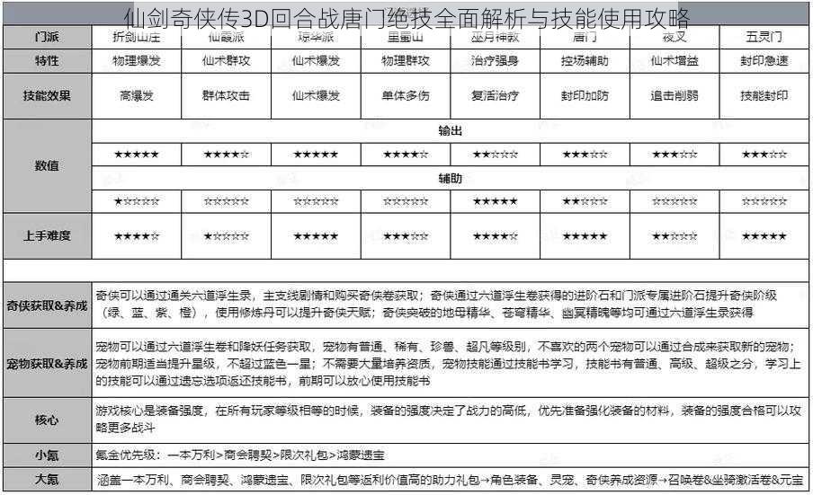 仙剑奇侠传3D回合战唐门绝技全面解析与技能使用攻略