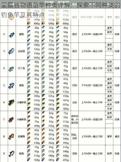 星露谷物语鱼竿种类详解：探索不同种类的钓鱼竿及其特点