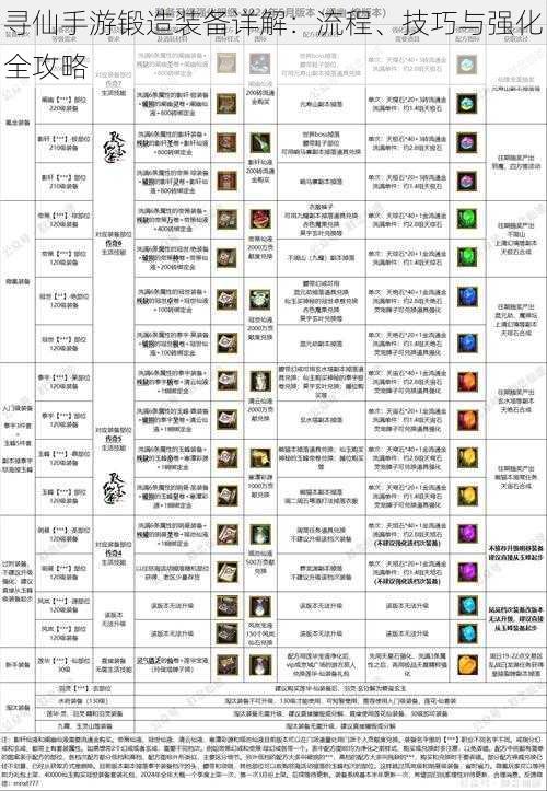寻仙手游锻造装备详解：流程、技巧与强化全攻略
