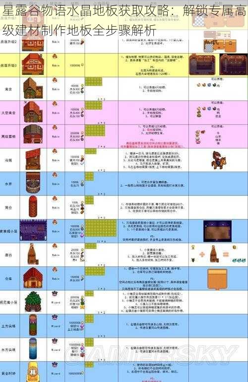 星露谷物语水晶地板获取攻略：解锁专属高级建材制作地板全步骤解析