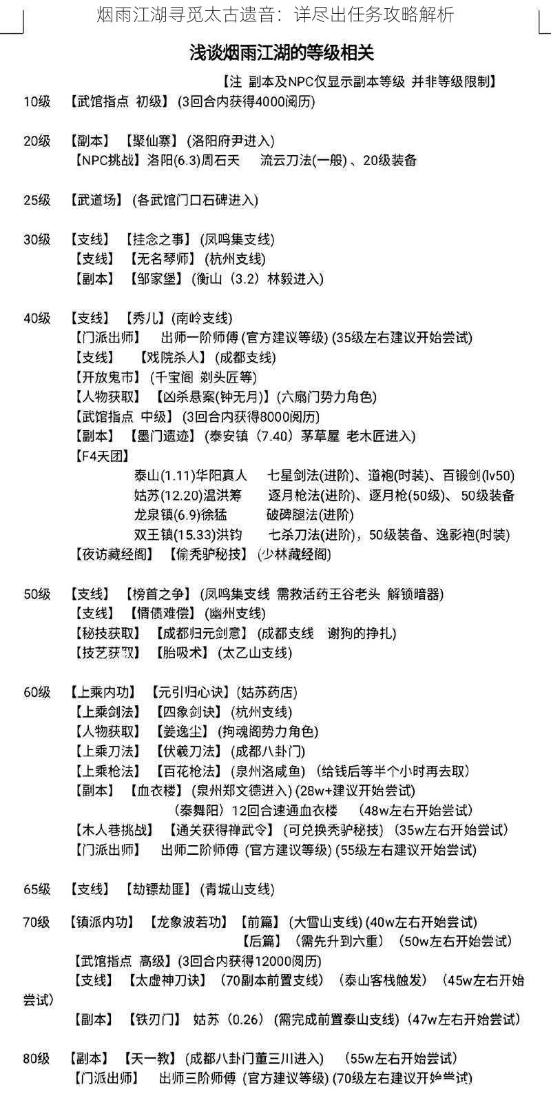 烟雨江湖寻觅太古遗音：详尽出任务攻略解析