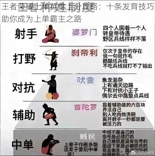 王者荣耀上单英雄上分攻略:十条发育技巧助你成为上单霸主之路