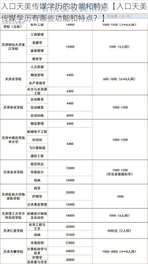 入口天美传媒学历的功能和特点【入口天美传媒学历有哪些功能和特点?】