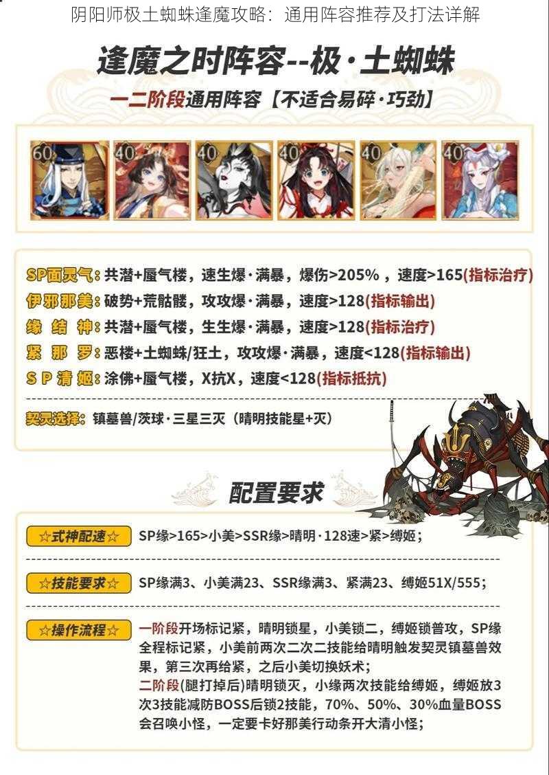阴阳师极土蜘蛛逢魔攻略:通用阵容推荐及打法详解
