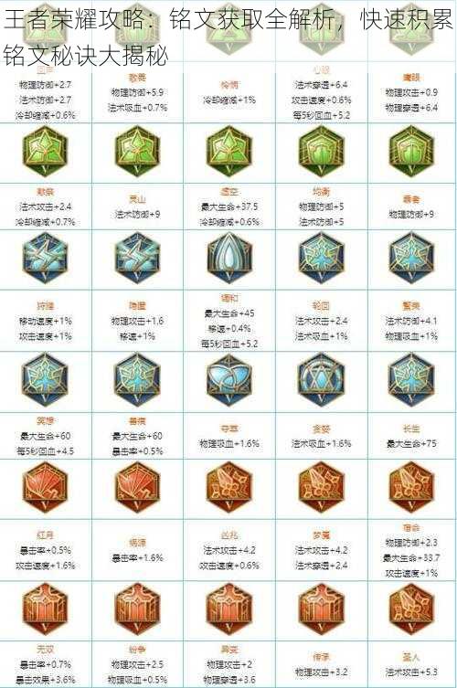 王者荣耀攻略:铭文获取全解析,快速积累铭文秘诀大揭秘