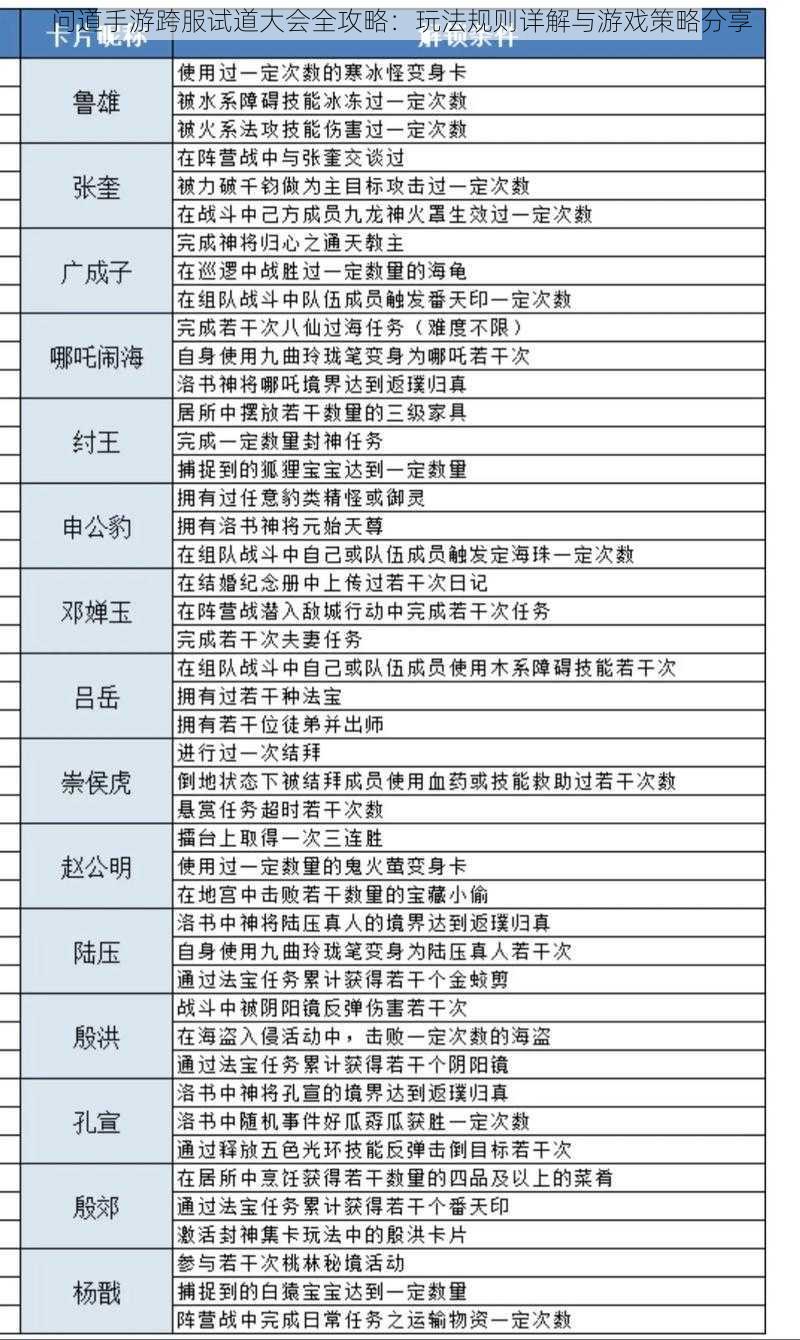 问道手游跨服试道大会全攻略:玩法规则详解与游戏策略分享