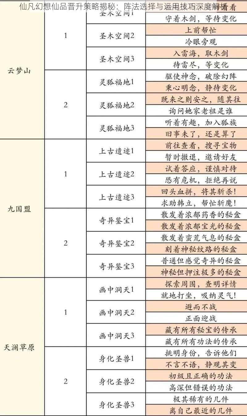 仙凡幻想仙品晋升策略揭秘:阵法选择与运用技巧深度解析