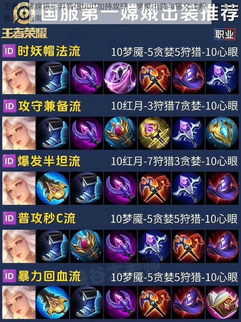 王者荣耀嫦娥后羿情侣buff加持攻略:嫦娥出装与铭文详解,甜蜜双排上分指南