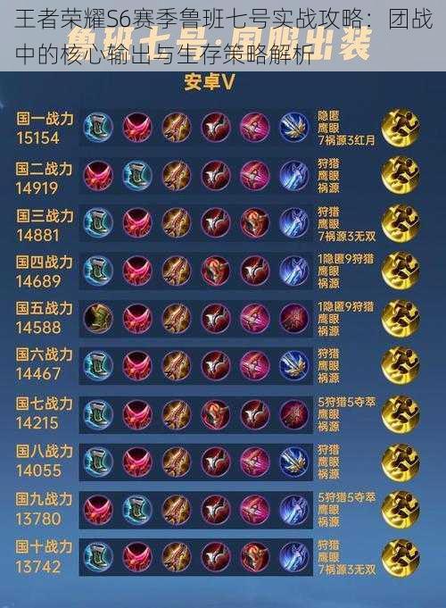 王者荣耀S6赛季鲁班七号实战攻略：团战中的核心输出与生存策略解析