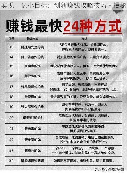 实现一亿小目标:创新赚钱攻略技巧大揭秘