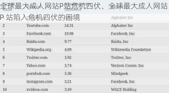 全球最大成人网站P站危机四伏、全球最大成人网站 P 站陷入危机四伏的困境
