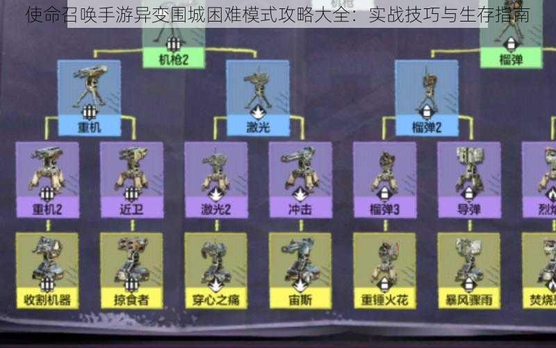 使命召唤手游异变围城困难模式攻略大全：实战技巧与生存指南