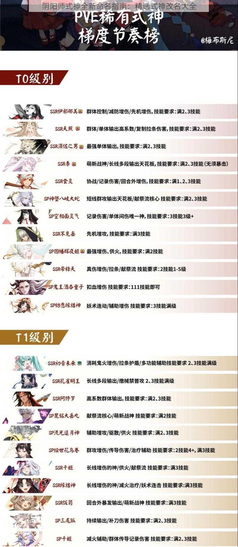 阴阳师式神全新命名指南：精选式神改名大全