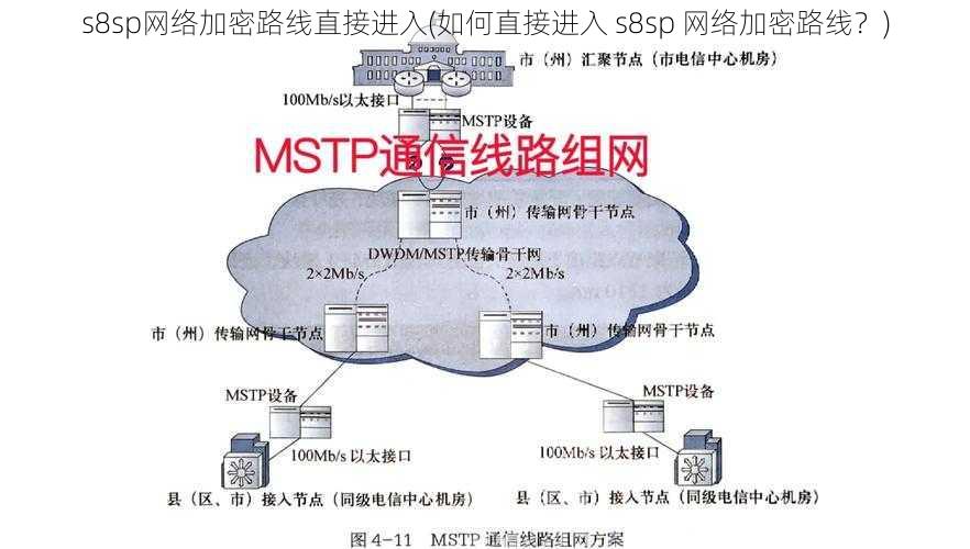 s8sp网络加密路线直接进入(如何直接进入 s8sp 网络加密路线？)