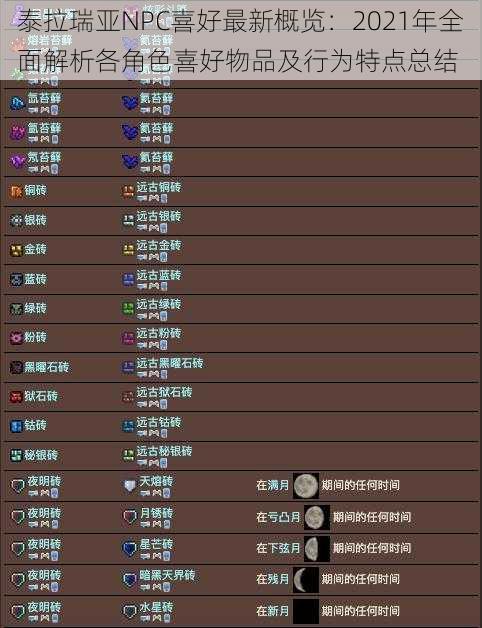 泰拉瑞亚NPC喜好最新概览：2021年全面解析各角色喜好物品及行为特点总结